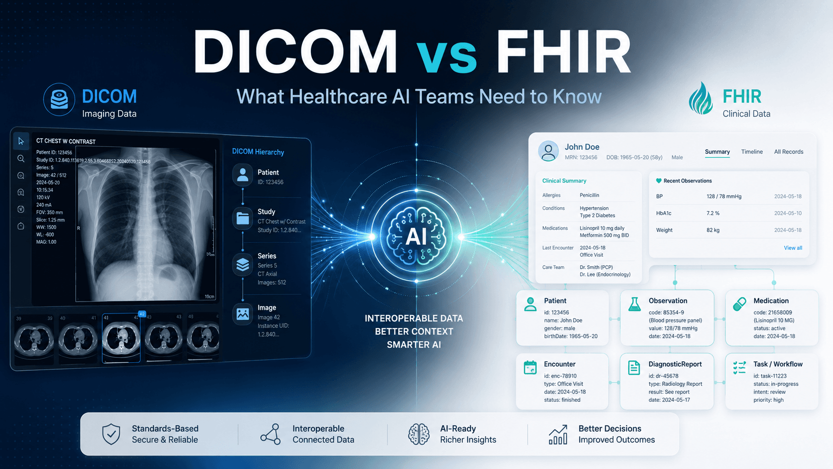 DICOM vs FHIR for Healthcare AI Teams: What to Use When