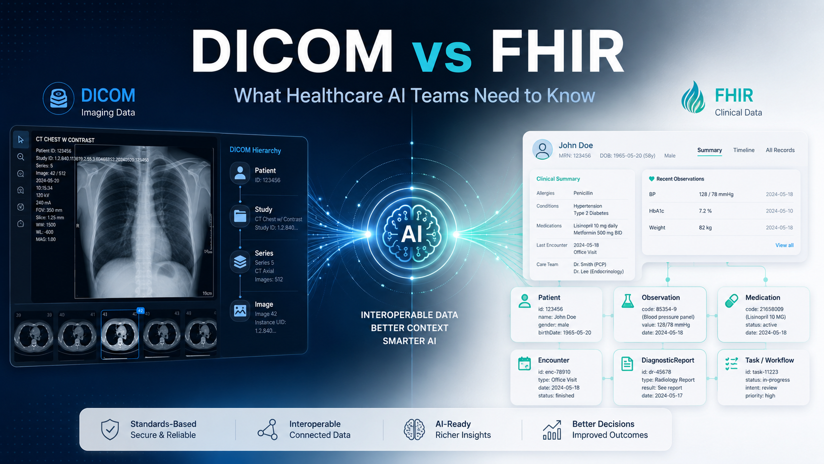 Cover image for DICOM vs FHIR for Healthcare AI Teams: What to Use When